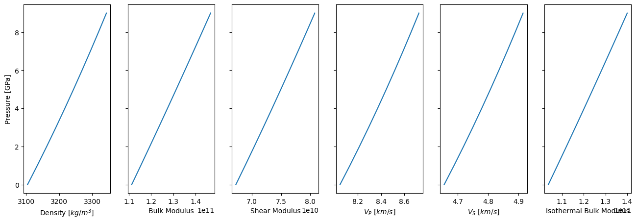 ../_images/notebooks_05-Isotropic_Velocities_23_0.png